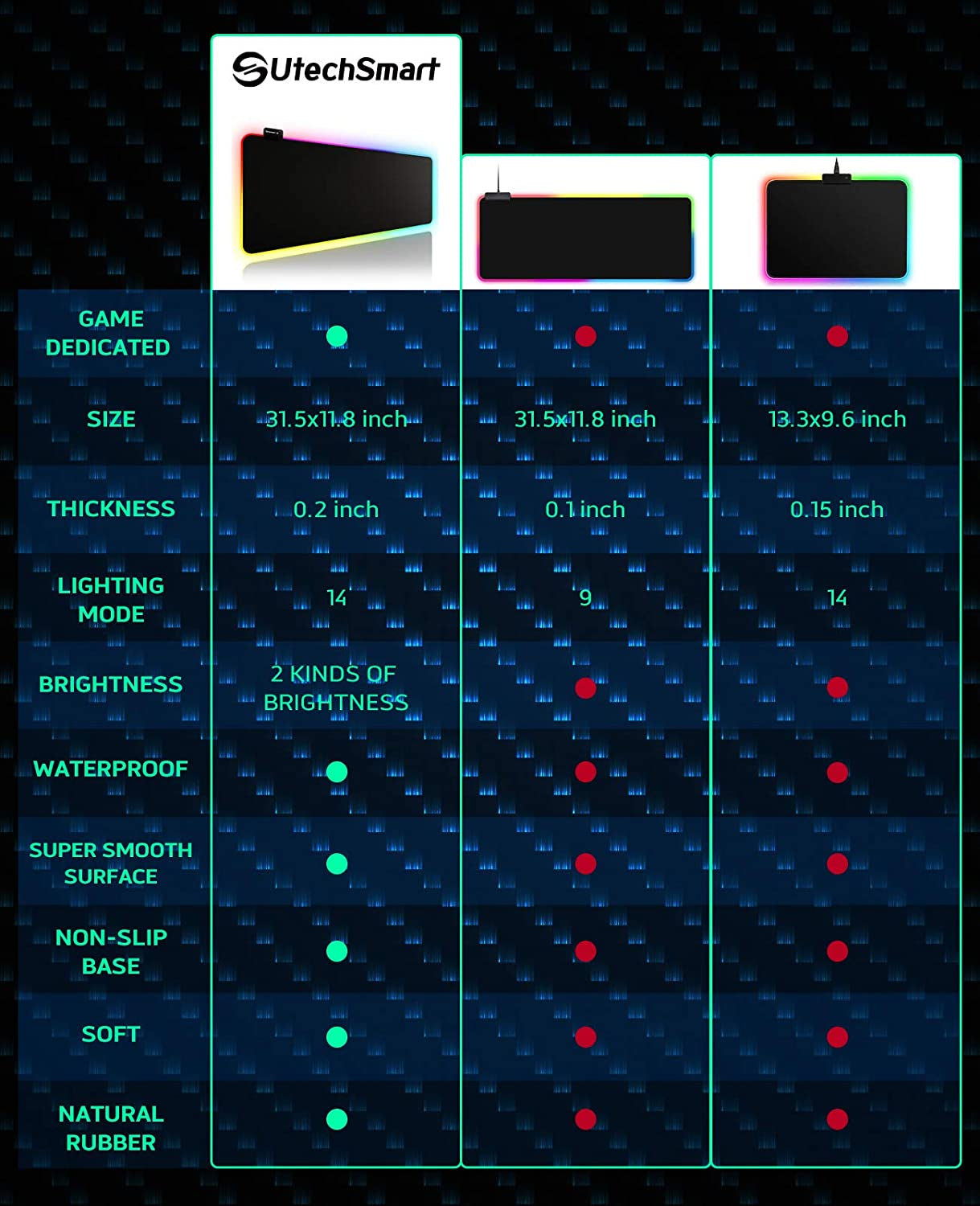 RGB Gaming Mouse Pad, Large Extended Soft Led Mouse Pad with 14 Lighting Modes 2 Brightness Levels, Computer Keyboard Mousepads Mat 800 X 300Mm / 31.5×11.8 Inches