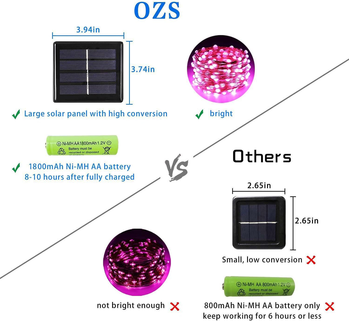 -Solar String Lights Outdoor, 2PK Each 72Ft 200LED Pink Solar String Lights, Copper Wire 8 Modes Solar Fairy Lights for Garden Party Valentine'S Day Decorations(Pink Light)